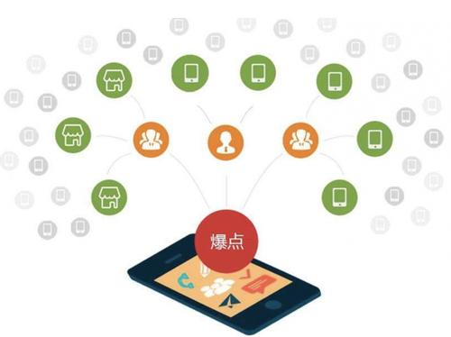 旬邑为什么越来越多的企业通过软文营销来引流